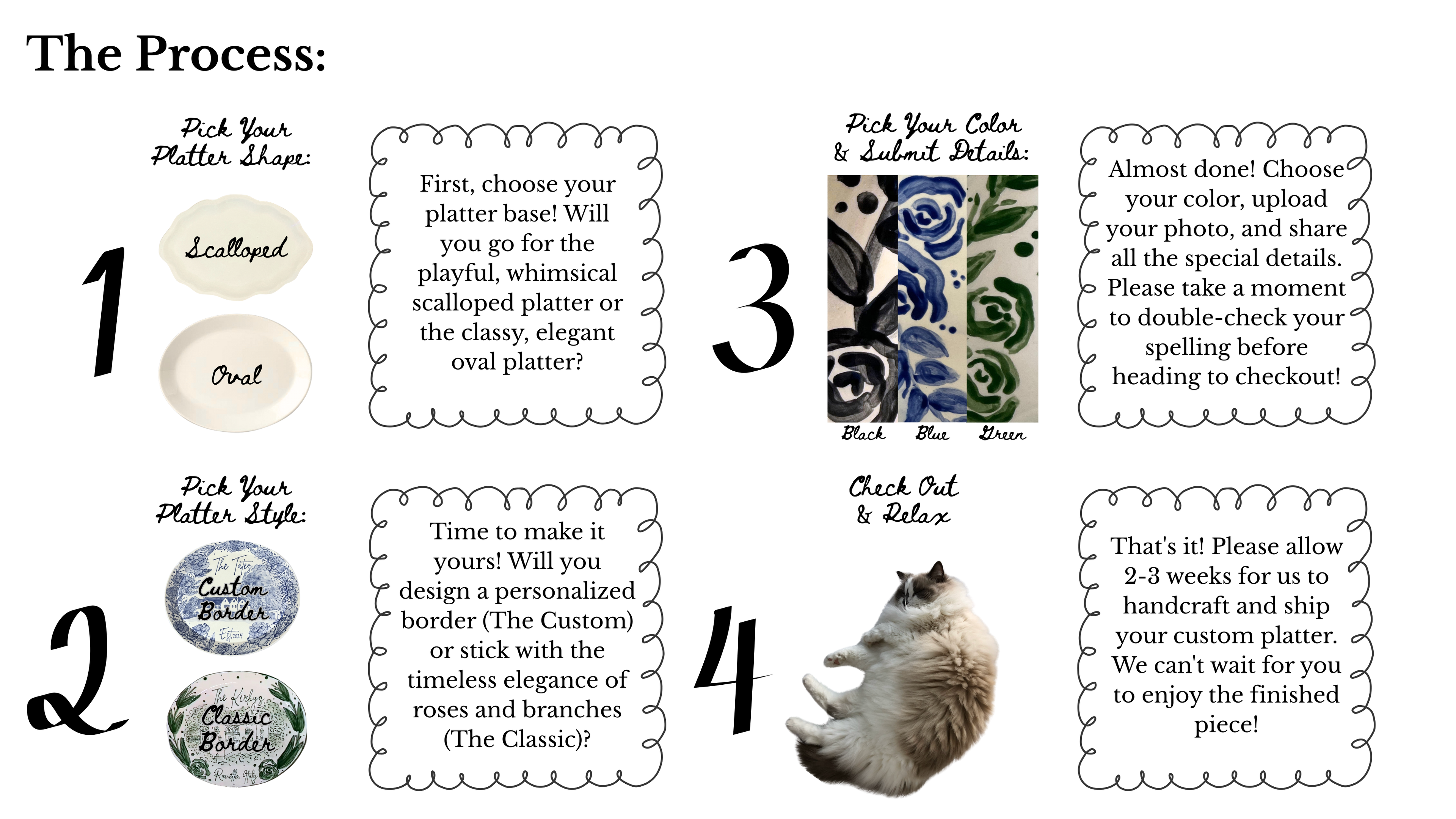 Step-by-step process for customizing a plate with design options and a cat illustration.